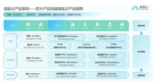 袋鼠云獲過億元C輪融資，深耕國產(chǎn)自研數(shù)字化技術與服務
