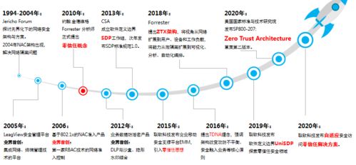 聯(lián)軟科技完成近億元B輪融資，加速企業(yè)信息安全技術(shù)研發(fā)與解決方案創(chuàng)新
