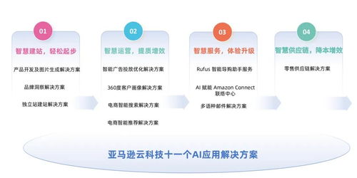 破局獨立站經(jīng)營痛點，亞馬遜云科技以技術(shù)服務(wù)助力消費行業(yè)智慧出海