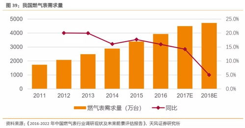工業互聯網拐點或將至，構建精準數據體系迫在眉睫