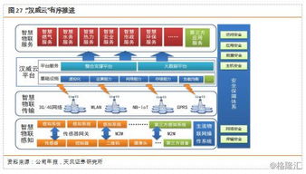 中國工業(yè)互聯(lián)網(wǎng)今年達(dá)4800億規(guī)模，僅僅是開始 數(shù)據(jù)服務(wù)的崛起與未來展望