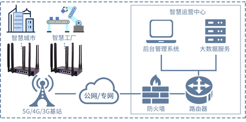 5G CPE 開啟智能電網(wǎng)高效、可靠與智能的新篇章